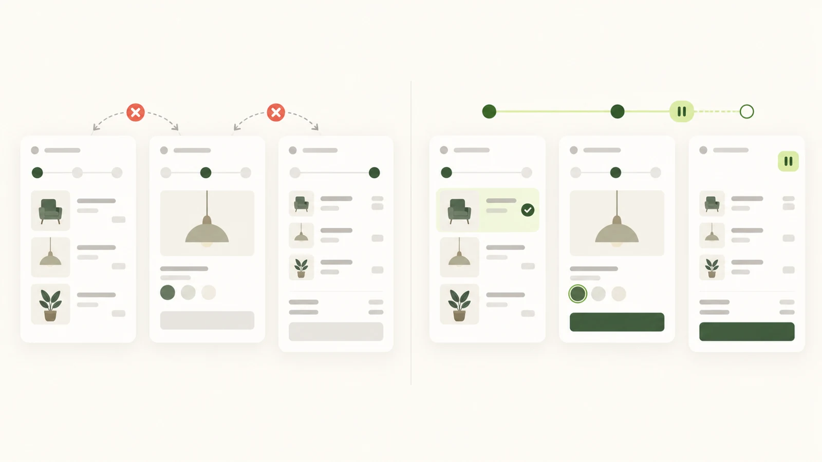 Disconnected steps: Selections and progress become harder to follow between screens. / A continuous journey: Keep the brief, selected options and recovery point visible.